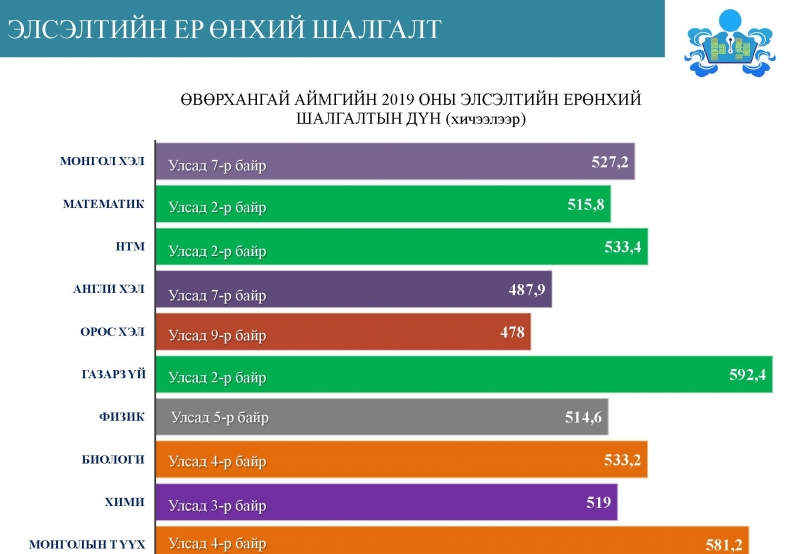 Какую функцию информации в большей степени использует врач статистик при компьютерной обработке